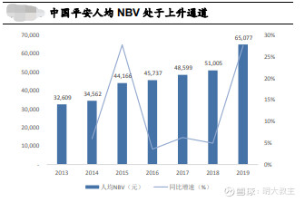 中国平安中报简评——黎明前的黑暗