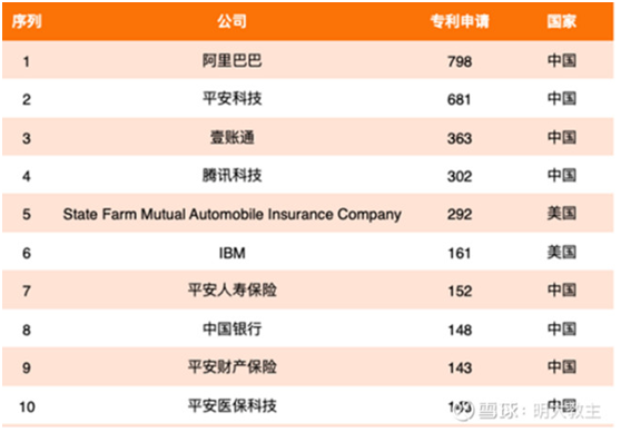 中国平安中报简评——黎明前的黑暗