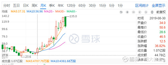 中国平安中报简评——黎明前的黑暗