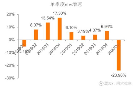 中国平安中报简评——黎明前的黑暗