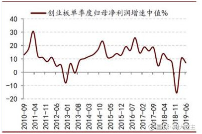 中国平安中报简评——黎明前的黑暗