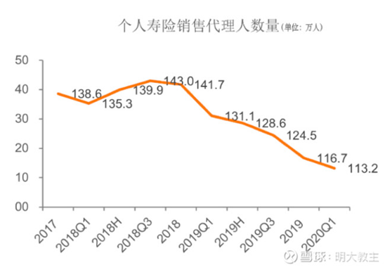 中国平安中报简评——黎明前的黑暗