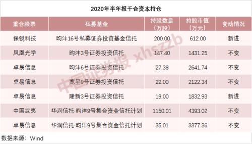 赵军、裘国根等私募大佬持仓曝光，看看他们选了哪些股