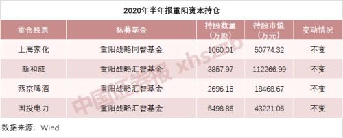 赵军、裘国根等私募大佬持仓曝光，看看他们选了哪些股