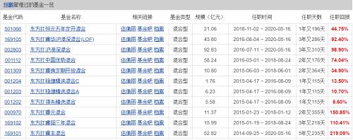 震动资管圈！又有公募冠军大佬成立私募 真的去追求创业梦想了