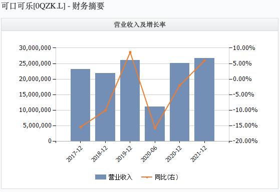 可口可乐也扛不住？全球裁员4000人 遣散费都要38亿