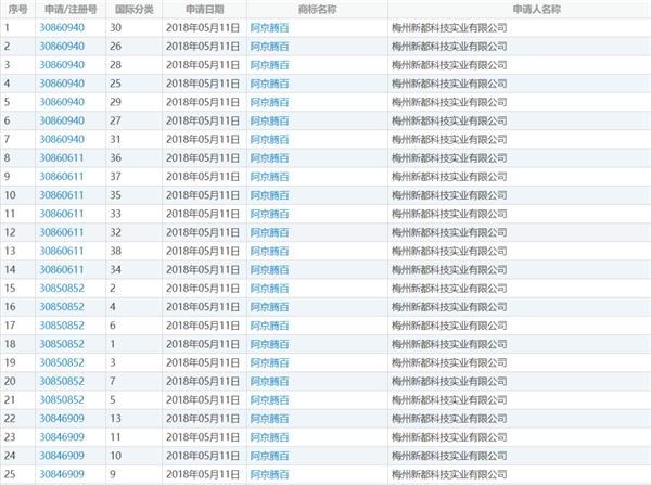 这个商标只有4个字 但阿里、腾讯、百度、京东都不干了！