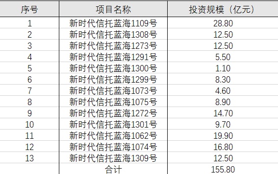 西水股份生死劫：上半年亏271亿 旗下天安财险资不抵债