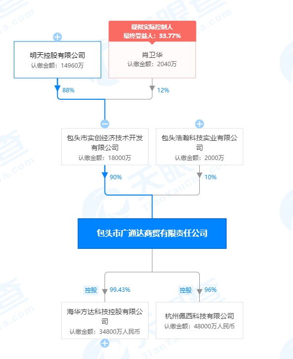 西水股份生死劫：上半年亏271亿 旗下天安财险资不抵债