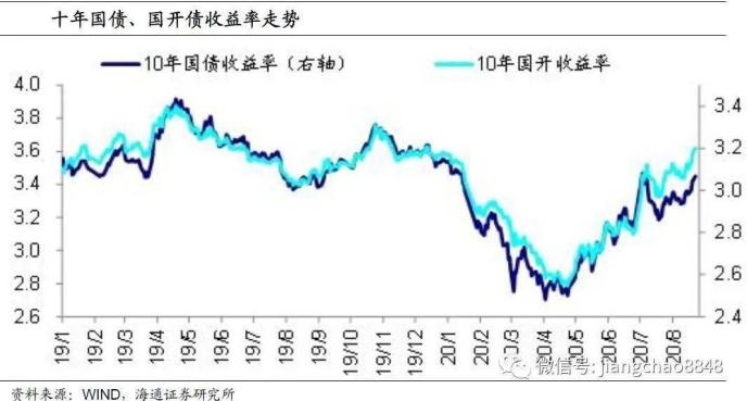 海通姜珮珊:央行并非锁短放长 关注地产融资收紧