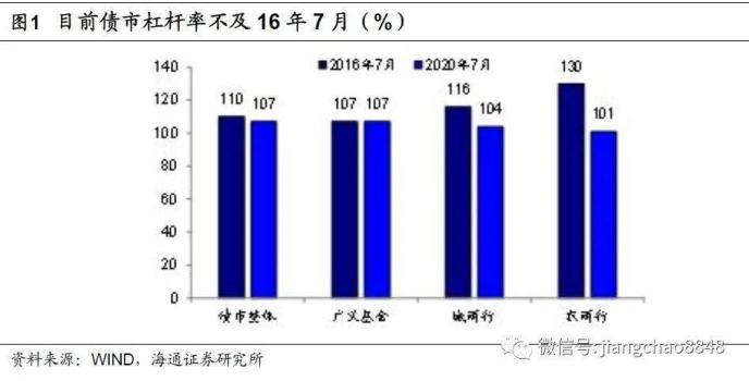 海通姜珮珊:央行并非锁短放长 关注地产融资收紧