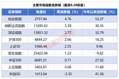 创业板三倍牛股董事长怒怼平安资管 公募一哥林鹏也来做私募！