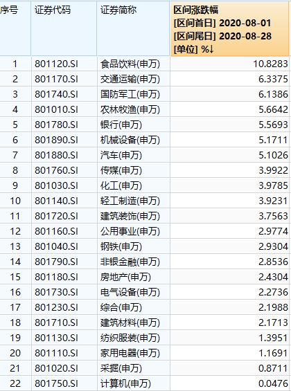 2000亿乳制品龙头股罕见涨停！海天味业市值超越中石化