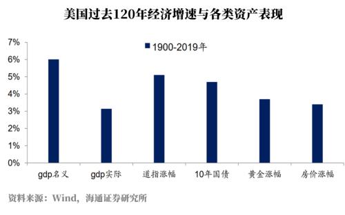 疫情是“试金石”！逆境中投资者学到了什么？