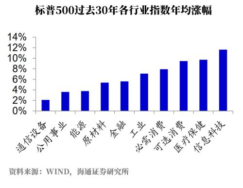 疫情是“试金石”！逆境中投资者学到了什么？