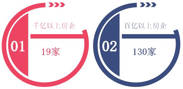 2020年1-8月中国房地产企业销售业绩TOP100