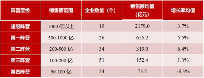 2020年1-8月中国房地产企业销售业绩TOP100