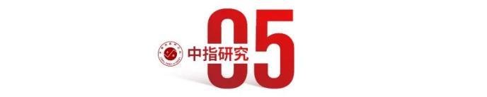 2020年1-8月中国房地产企业销售业绩TOP100