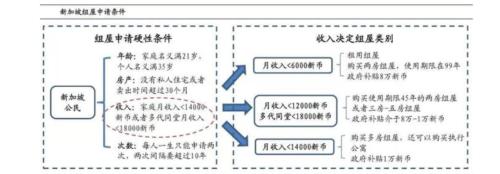 深圳楼市要学新加坡了！新加坡模式到底好在哪？