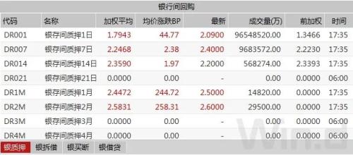 8月PMI未超预期，期现货走暖，债市情绪有所好转