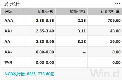 8月PMI未超预期，期现货走暖，债市情绪有所好转