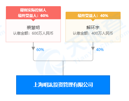 汉和资本规模首破百亿，明汯裘慧明新私募公司曝光，已发产品