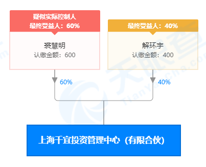 汉和资本规模首破百亿，明汯裘慧明新私募公司曝光，已发产品