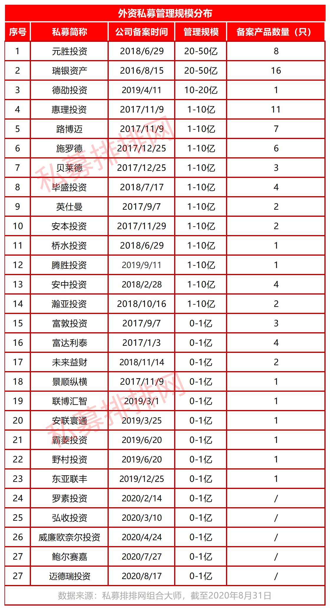 汉和资本规模首破百亿，明汯裘慧明新私募公司曝光，已发产品