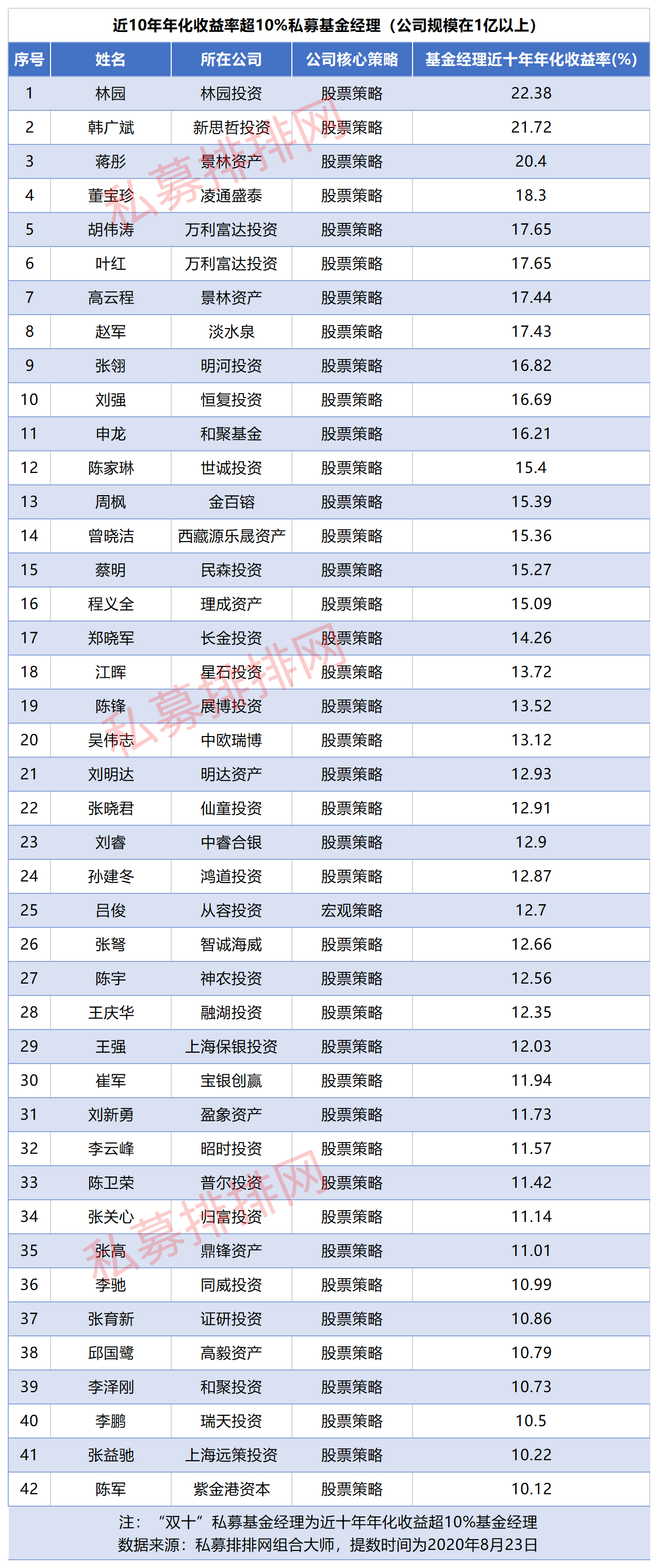 汉和资本规模首破百亿，明汯裘慧明新私募公司曝光，已发产品