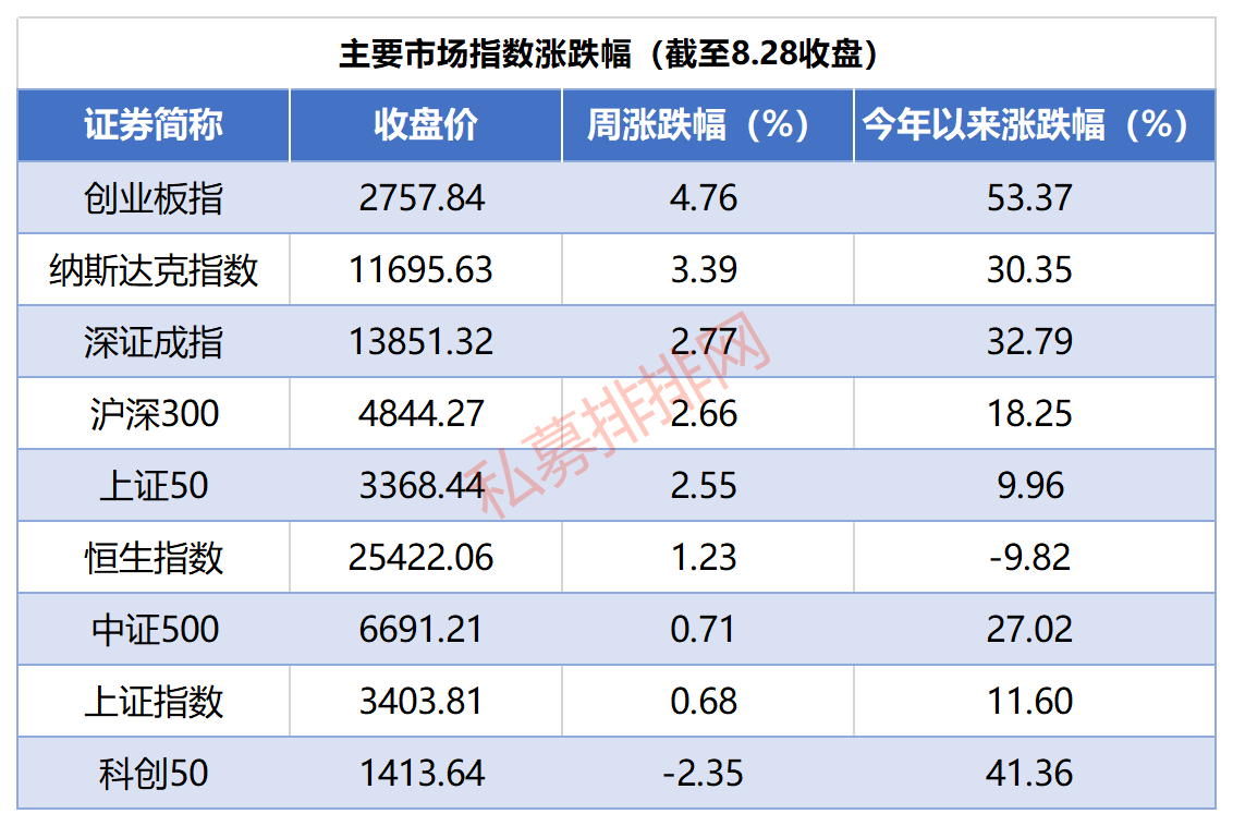 百亿私募狂发产品，公募一哥林鹏也来做私募，公司已火速完成备案