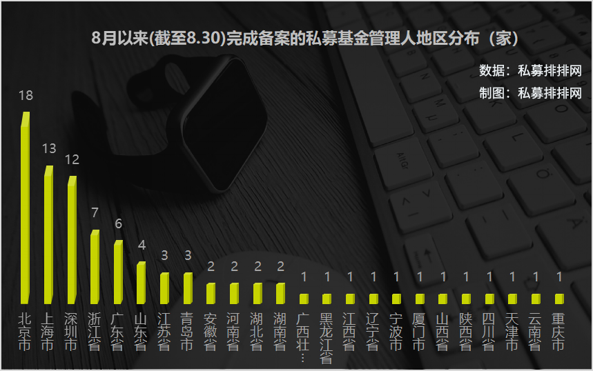 百亿私募狂发产品，公募一哥林鹏也来做私募，公司已火速完成备案