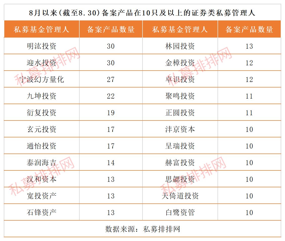 百亿私募狂发产品，公募一哥林鹏也来做私募，公司已火速完成备案