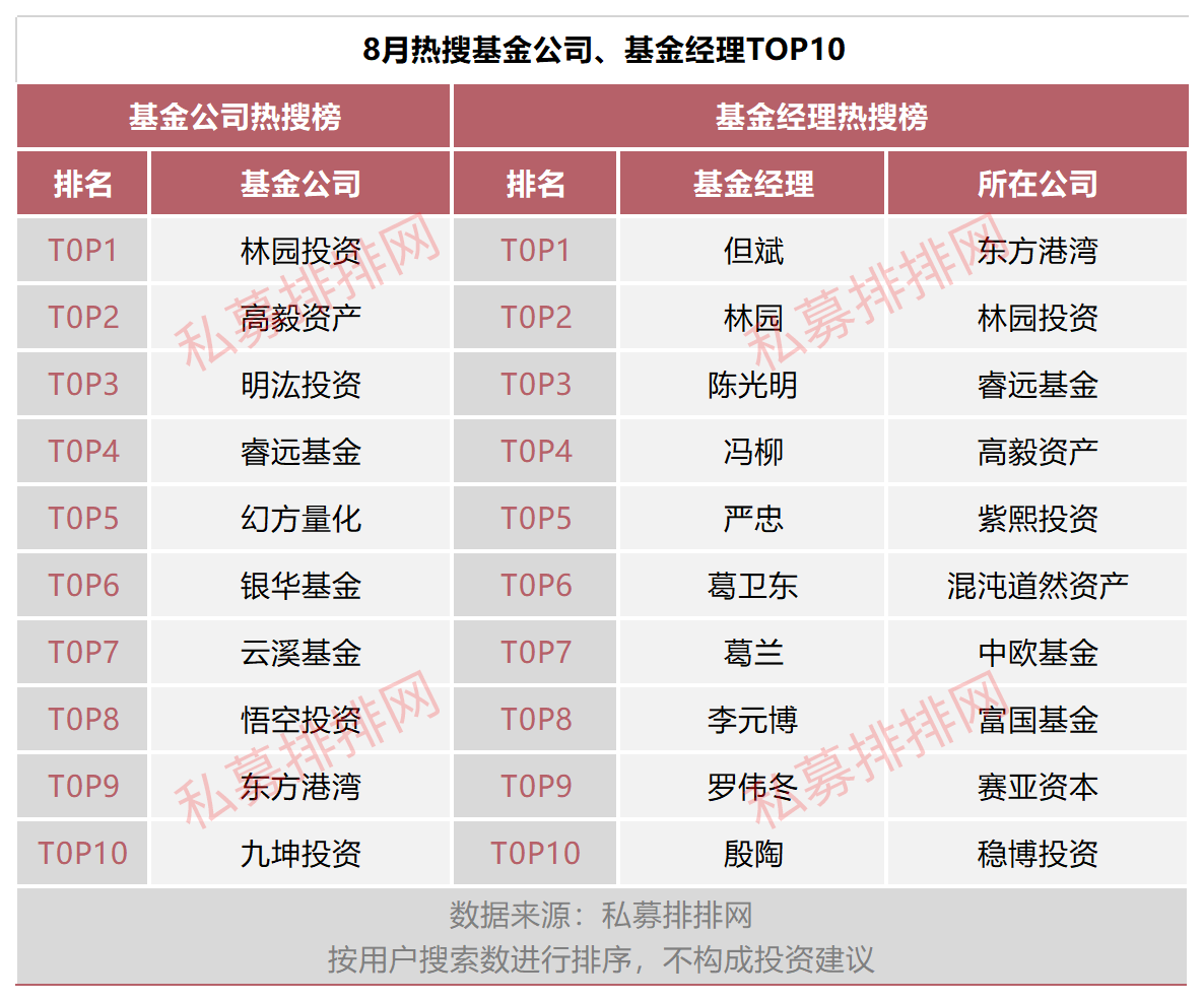 百亿私募狂发产品，公募一哥林鹏也来做私募，公司已火速完成备案