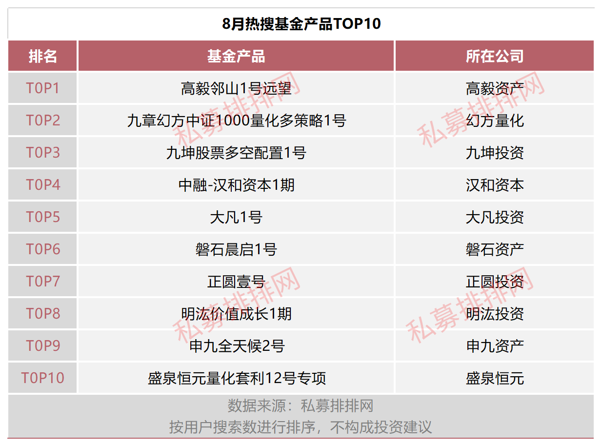 百亿私募狂发产品，公募一哥林鹏也来做私募，公司已火速完成备案