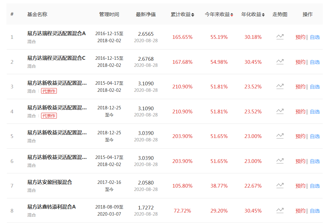 张清华基金经理怎么样?张清华管理的基金有哪些?