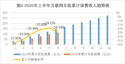 互联网财险半年成绩单：第三方平台业务占比超7成，保证险缩水明显