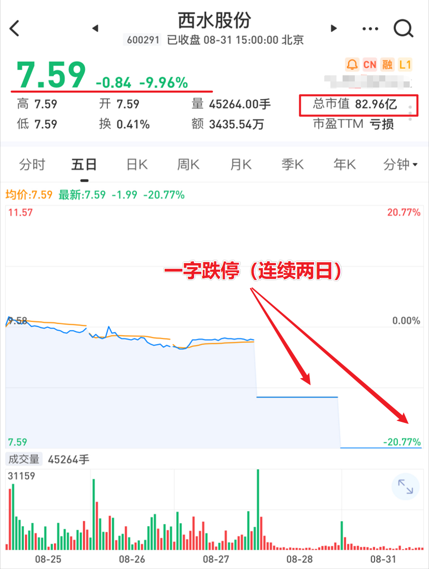 天安财险亏损646亿+会计差错调整363亿