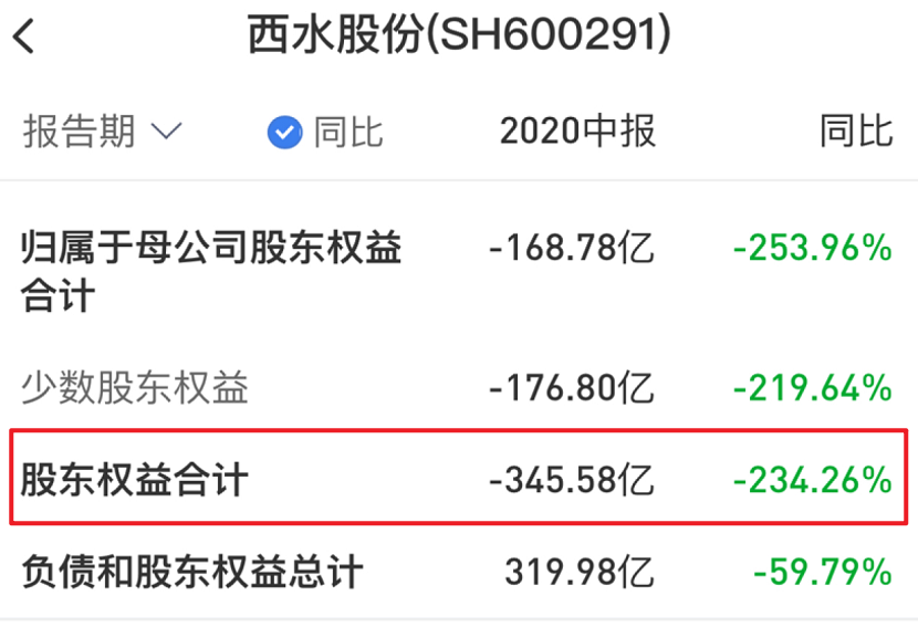 天安财险亏损646亿+会计差错调整363亿