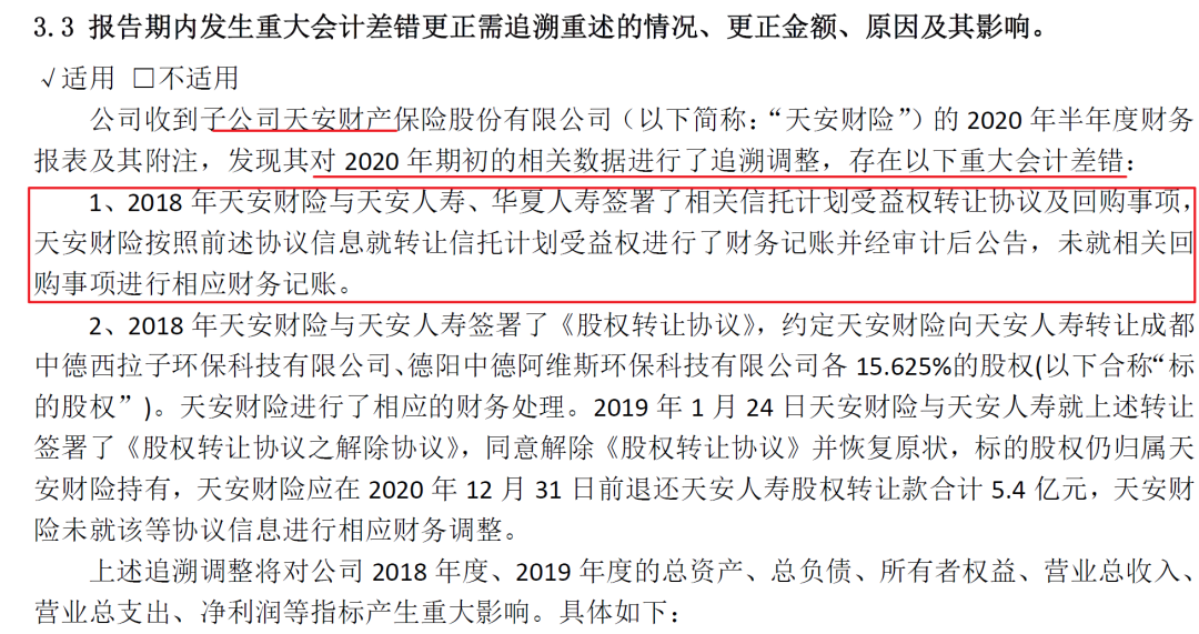 天安财险亏损646亿+会计差错调整363亿