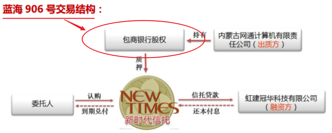 天安财险亏损646亿+会计差错调整363亿