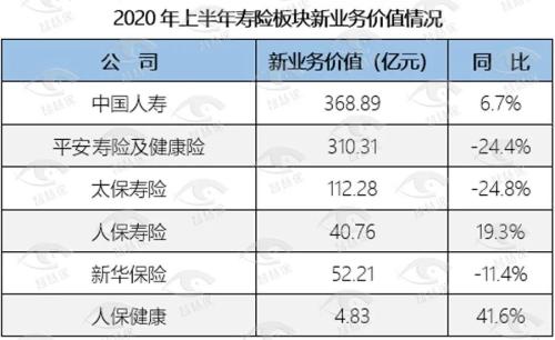 A股五大险企“中考”：探寻净利下滑之“原罪