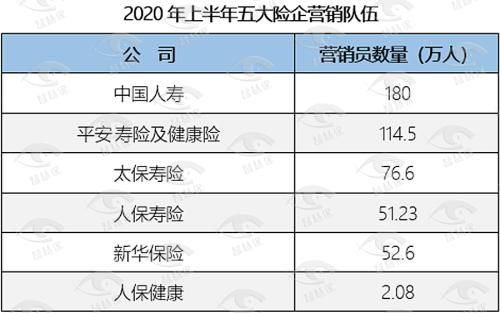 A股五大险企“中考”：探寻净利下滑之“原罪