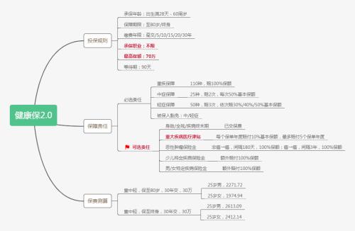 达尔文3号下架后 这3款消费型重疾险值得购买