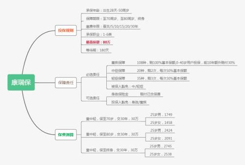 达尔文3号下架后 这3款消费型重疾险值得购买