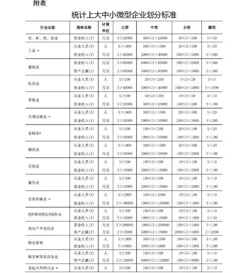 城投公司怎么办：逾期支付工程款真的要付违约金了！！！