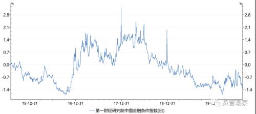 9月资产配置展望