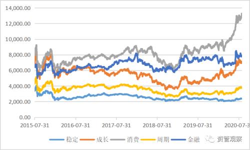 9月资产配置展望