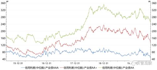 9月资产配置展望