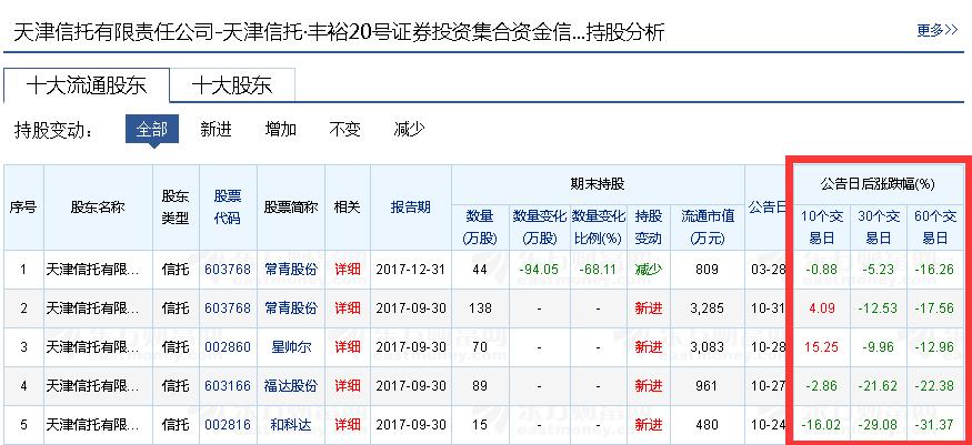 私募把信托公司给告了：运营违规、强制平仓、过度补仓损失过亿？回应来了