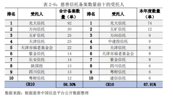 慈善信托诞生四周年：最新一年备案数量创新高至215单 接近前三年度总和